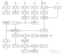 加氣混凝土生產(chǎn)線如何安裝與調(diào)試？