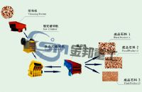 石頭破碎機(jī)/石子粉碎機(jī)/煤矸石粉碎機(jī)