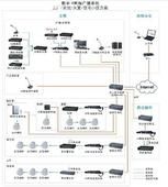 2013福建承接弱電系統(tǒng)設(shè)計(jì) 福州四海系統(tǒng)工程有限公司